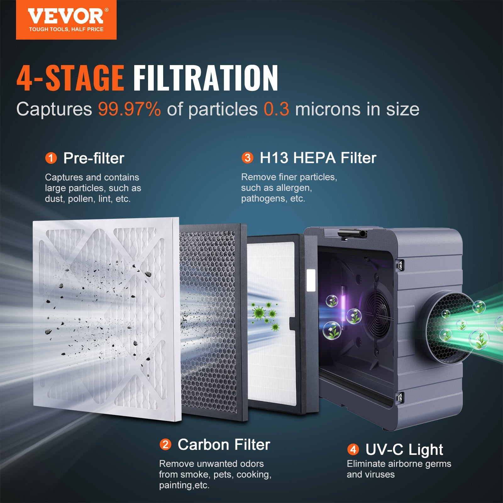 Air Scrubber With 3-Stage Filtration, Stackable Negative Air Machine 800 CFM, Air Cleaner With MERV10, Carbon, H13 HEPA, For Home, Industrial And Commercial Use