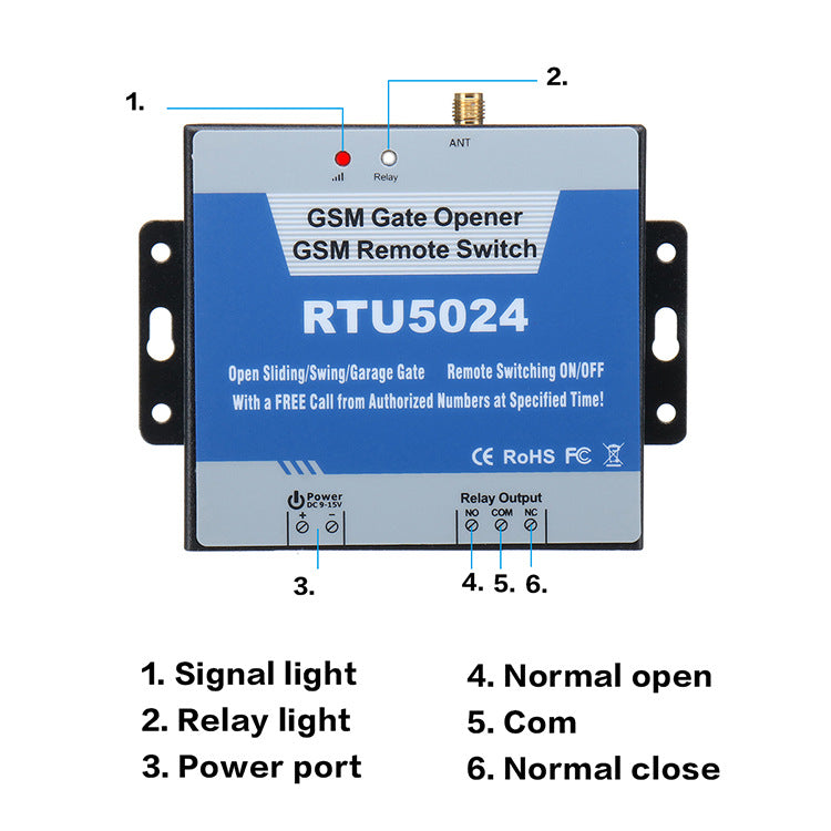 GSM Access Controller For Industrial And Commercial Use